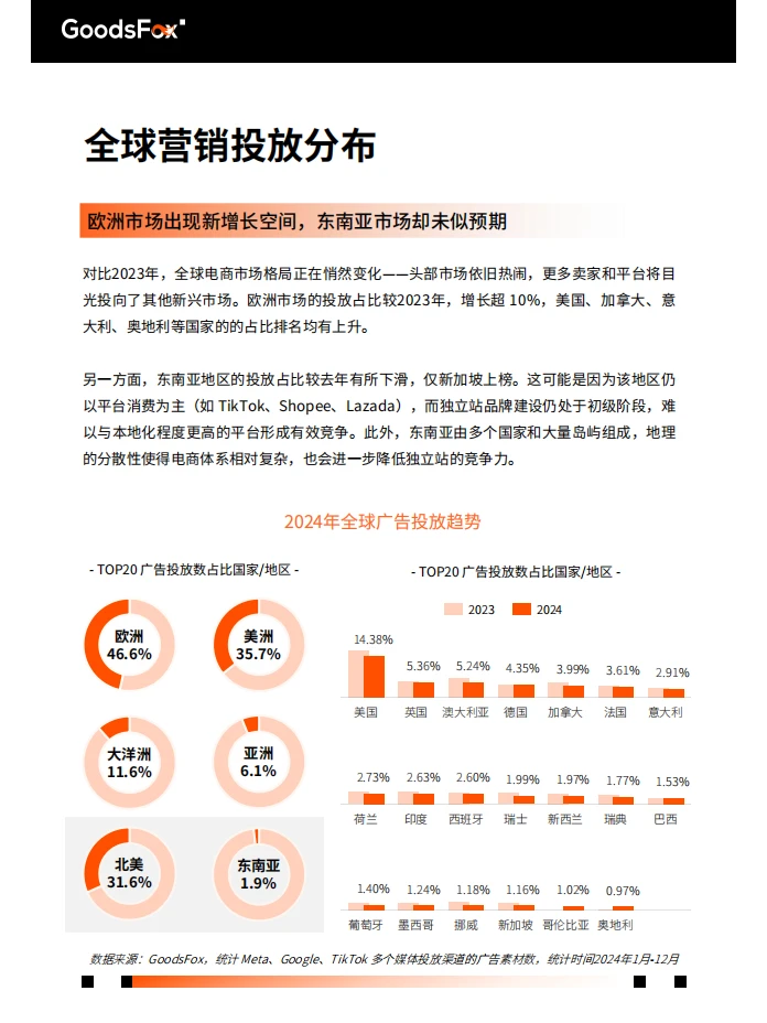 2025全球电商营销趋势报告解读 ?