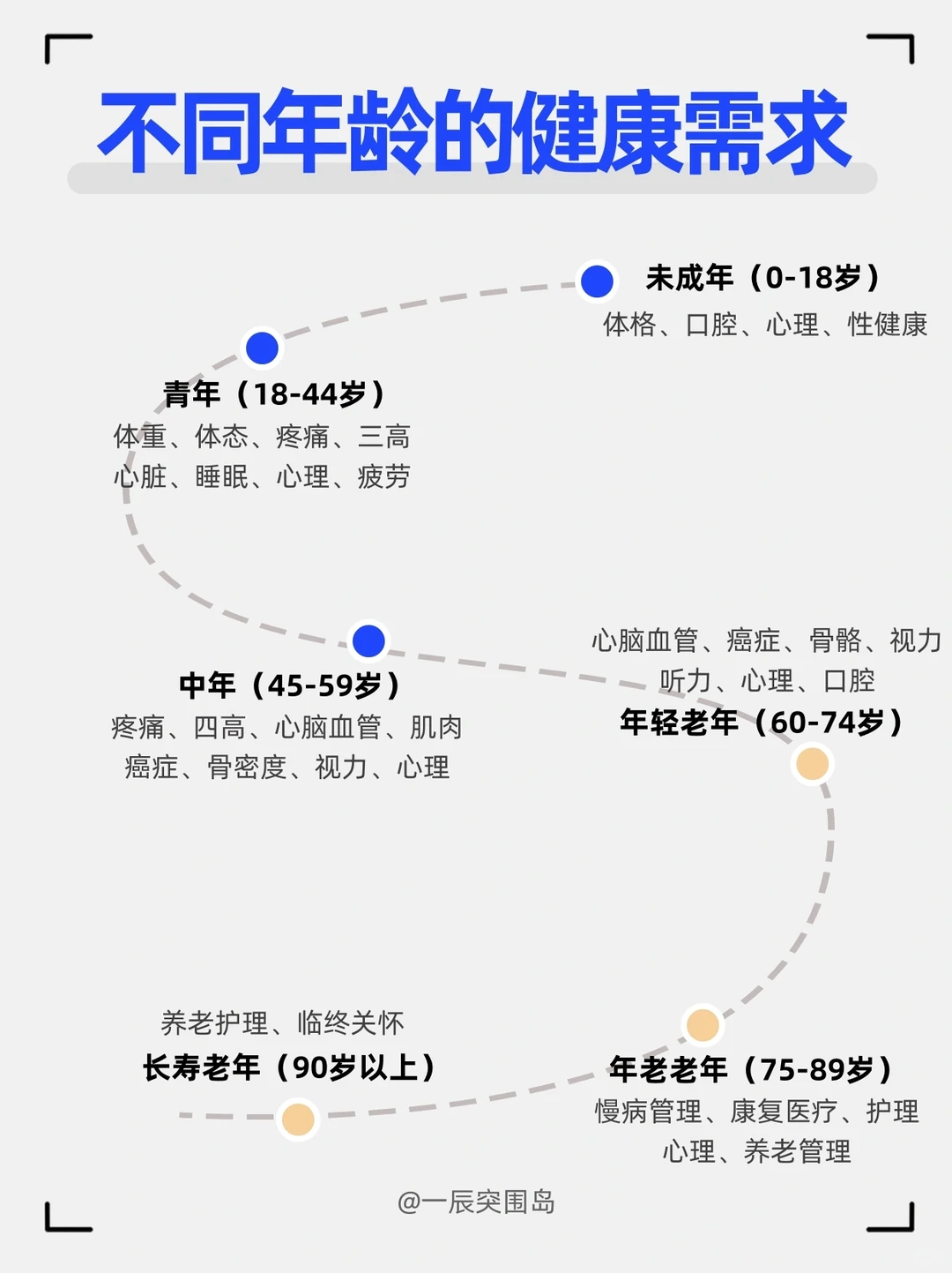如何建立大健康行业的用户画像?