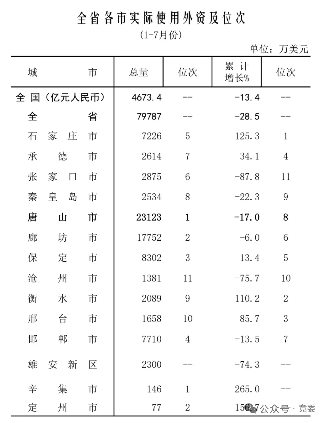 2025年1-8月河北各个城市经济运行情况