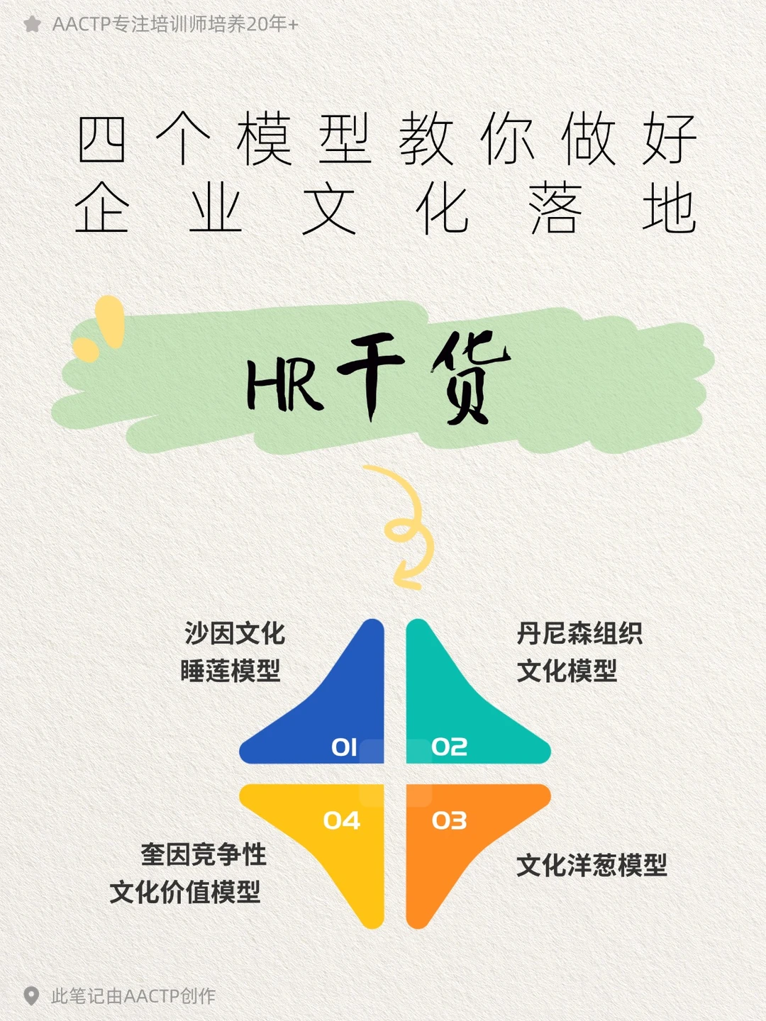 HR干货 | 4个模型教你玩明白企业文化落地
