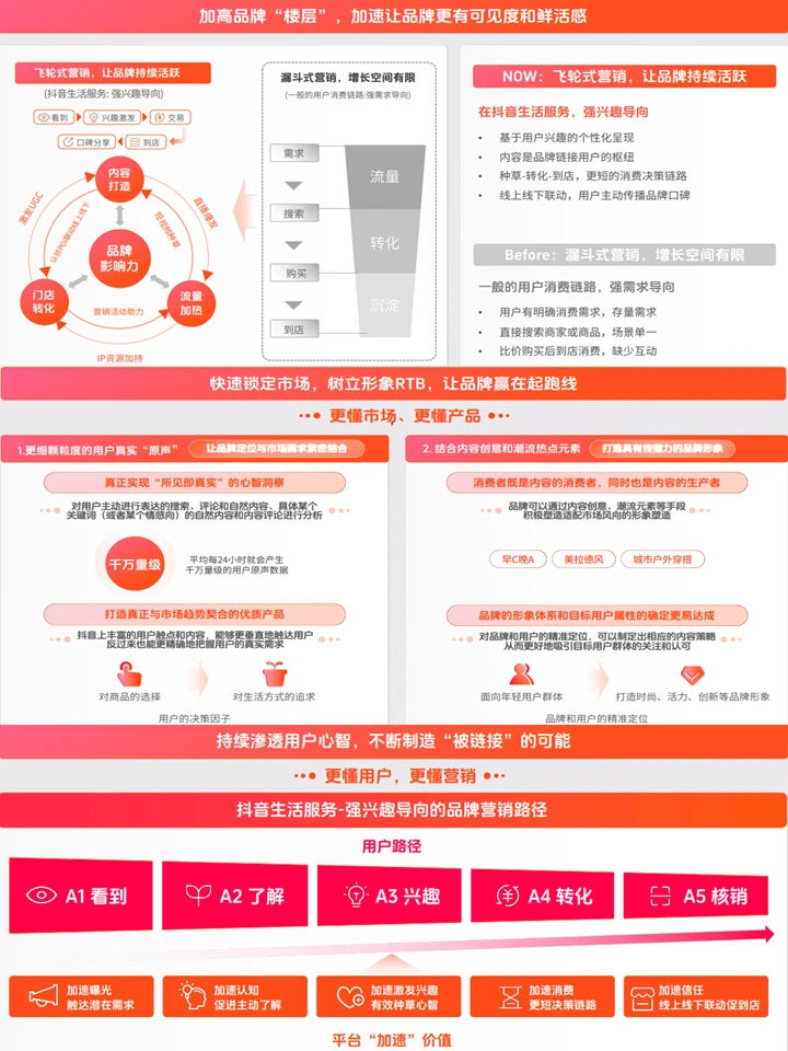 策略框架:抖in生活服务品牌建设方法论
