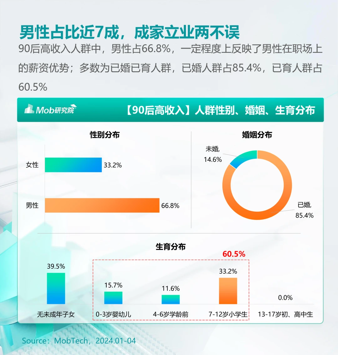 ? 2024年中国90后高收入人群特征分析