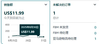 分不清广告和自然流量?