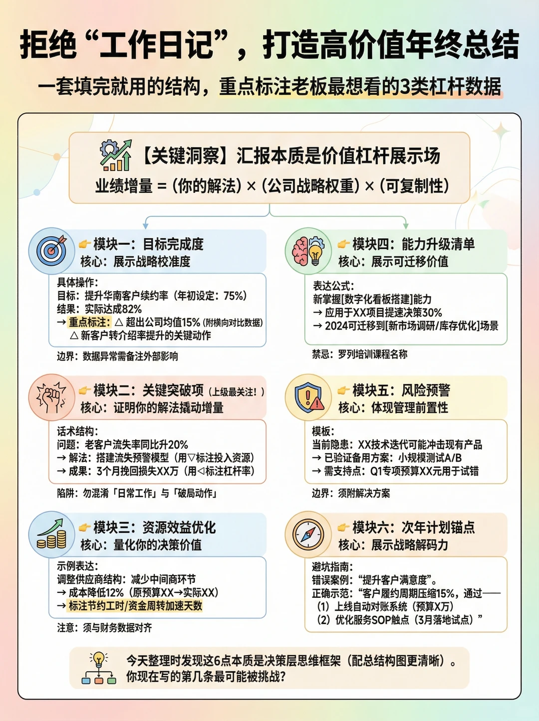 年终述职系统:把工作换算成“战略贡献值”
