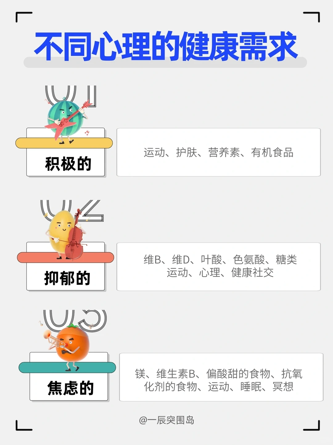 如何建立大健康行业的用户画像?