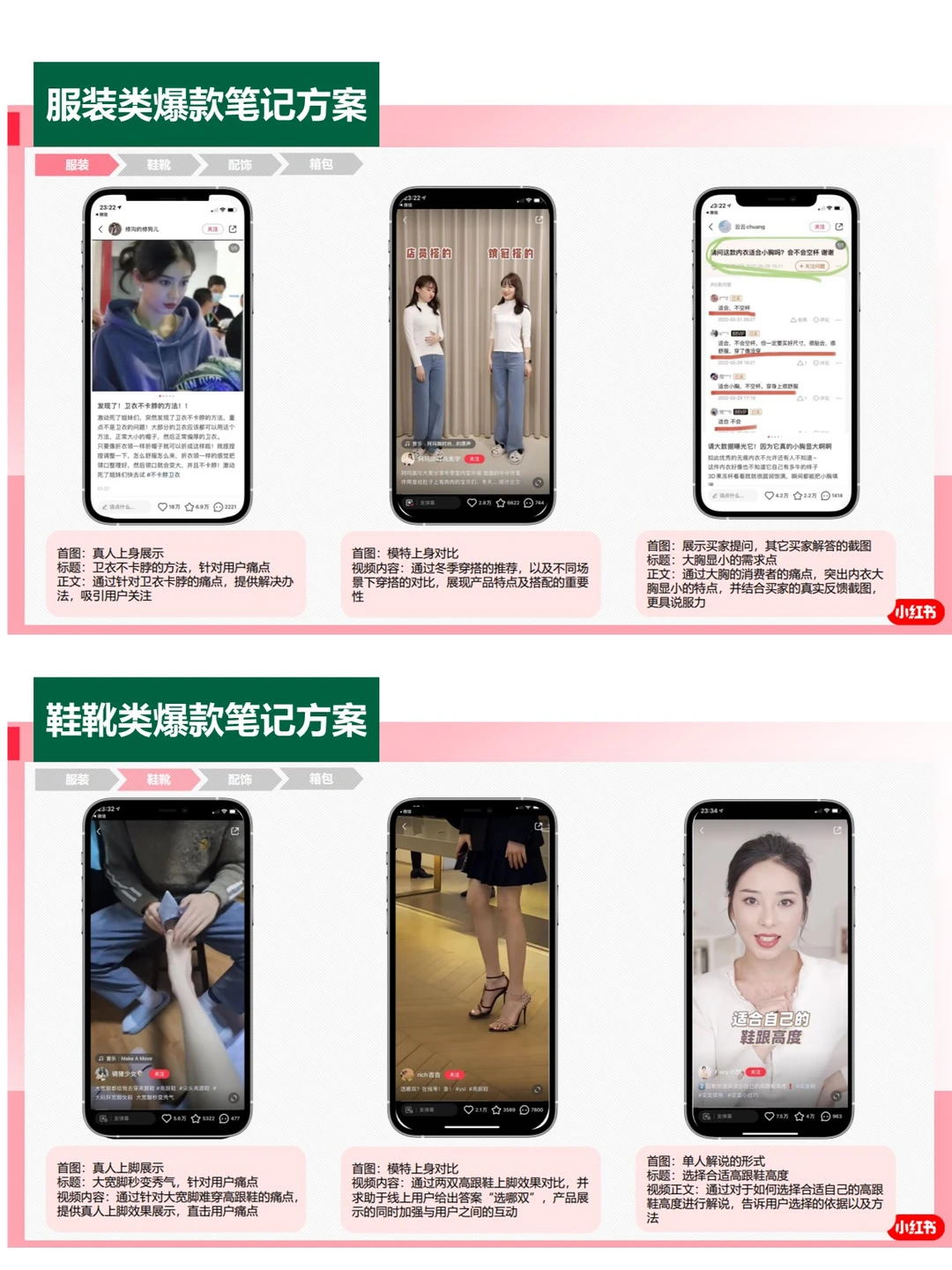 服饰行业洞察，笔记应该这样发