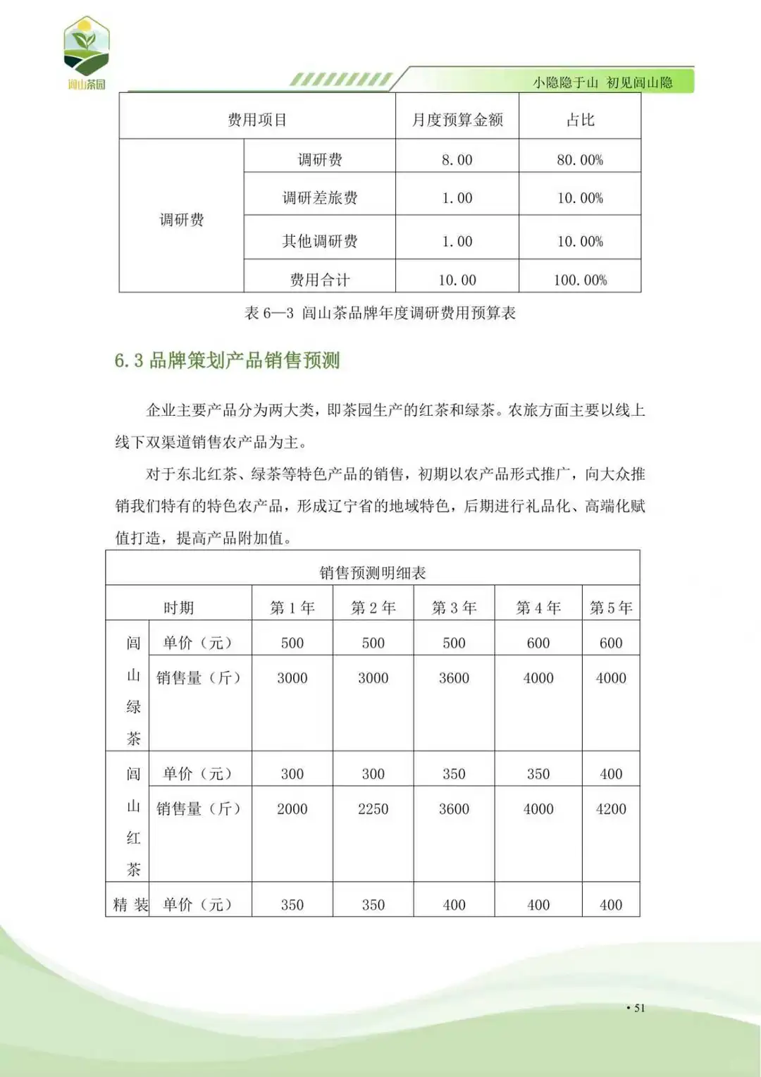 商挑品牌策划项目分享