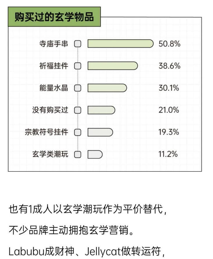 ?✨深度解读2025年轻人玄学消费报告?