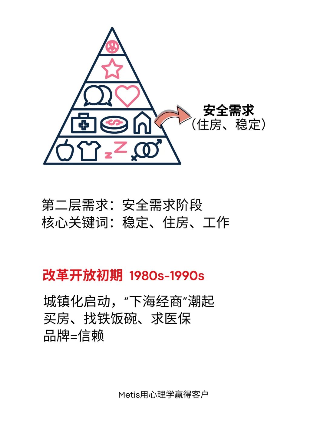 考古人类需求