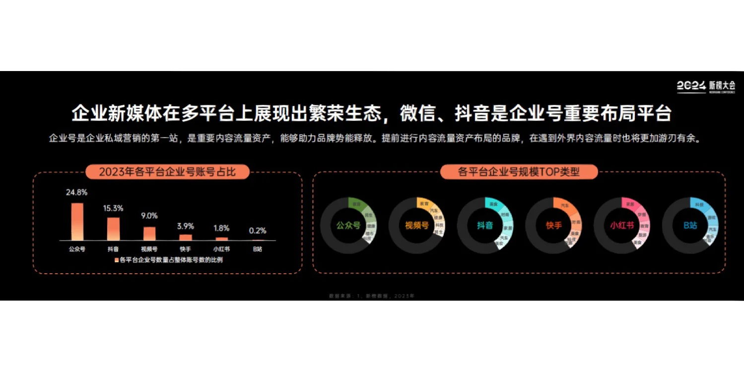 40页报告｜2024内容产业年度报告