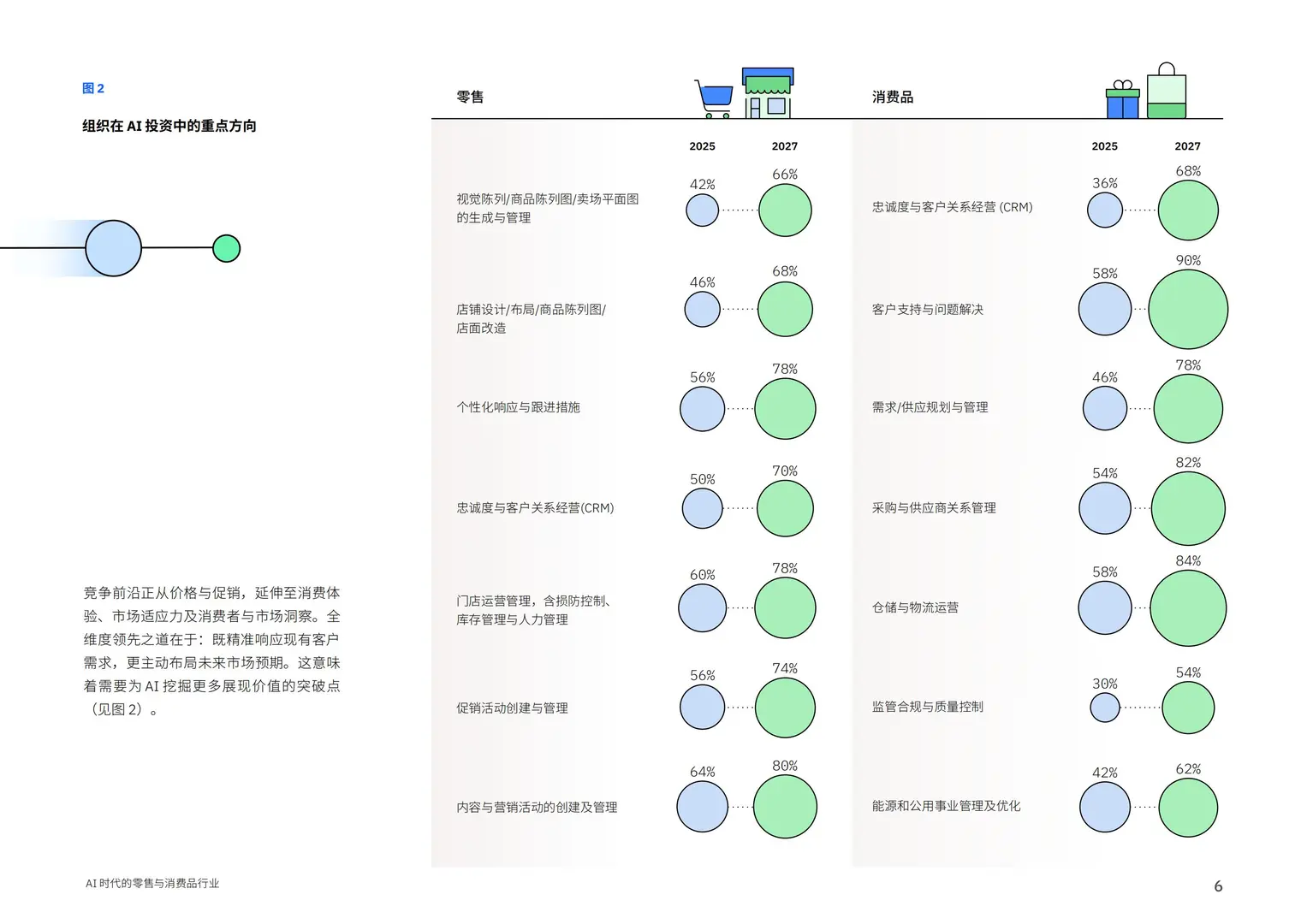 2025AI时代的零售与消费品行业洞察报告