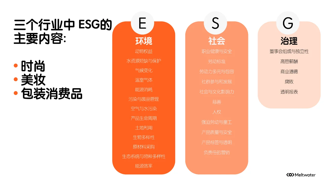 品牌ESG的营销洞察