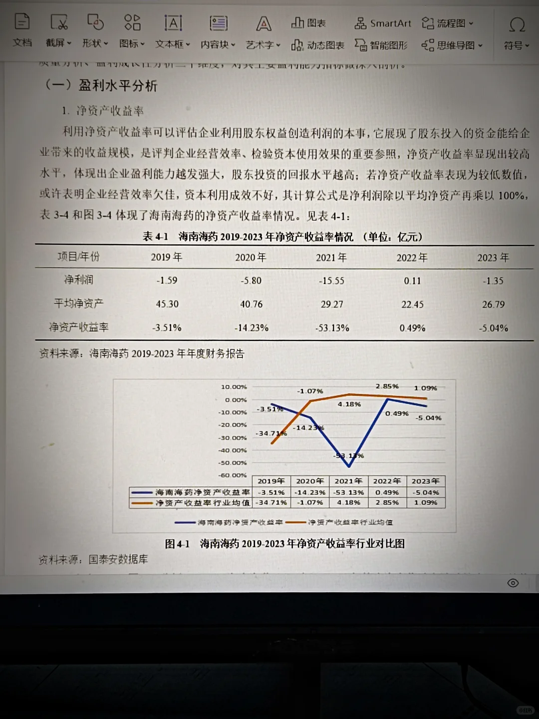 不会写盈利能力分析的宝子一定要刷到这篇啊