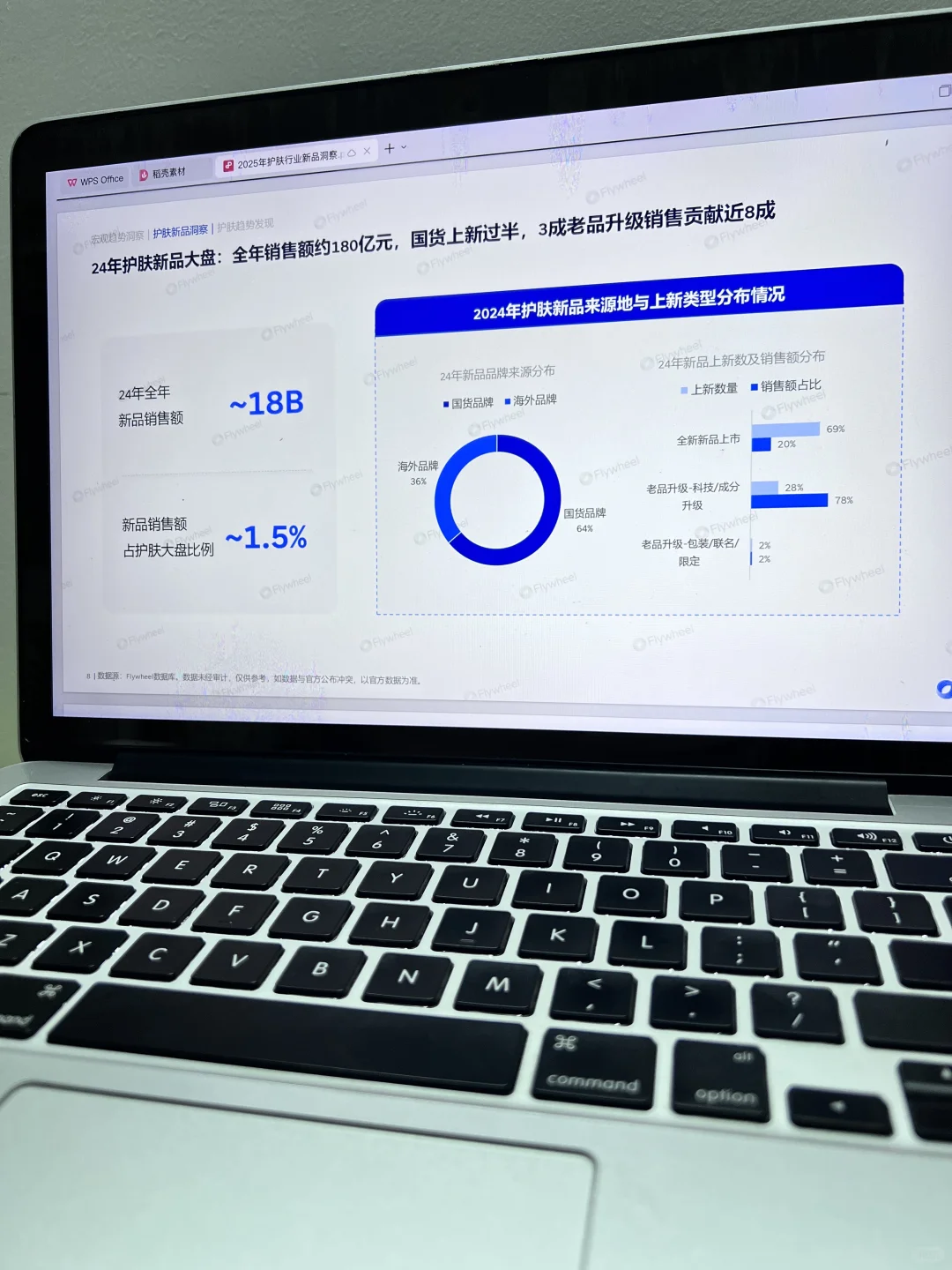 新品|2025年护肤行业新品洞察