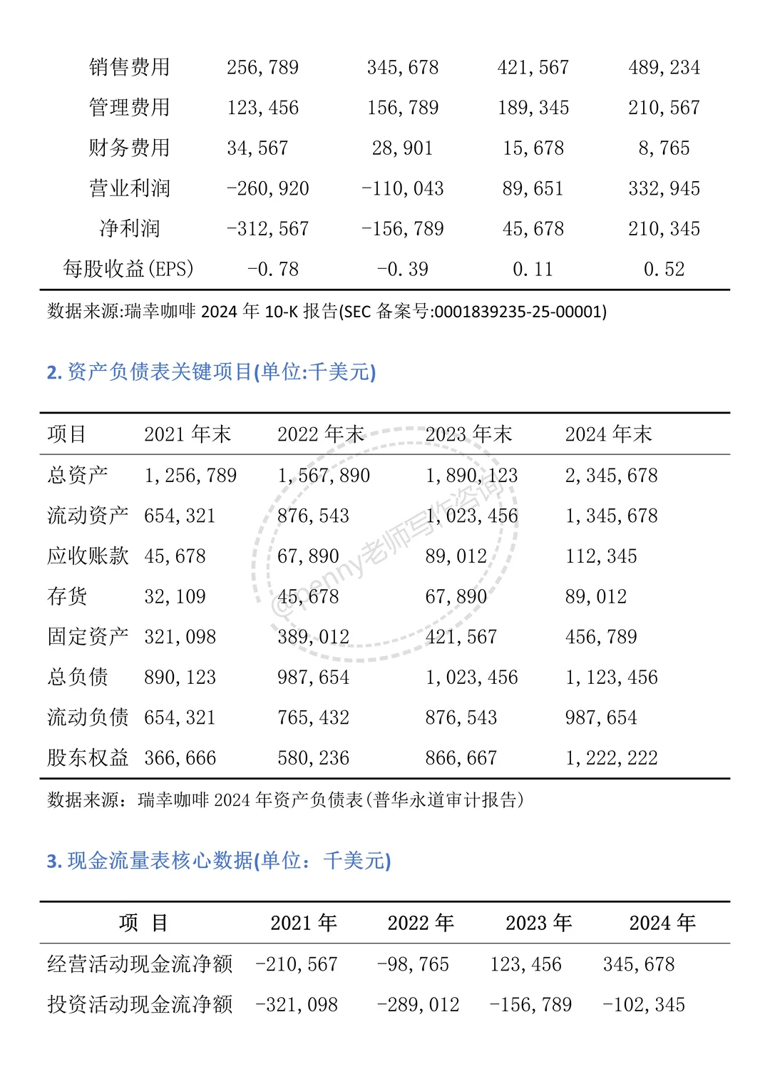 财务报告分析——以瑞幸咖啡为例?
