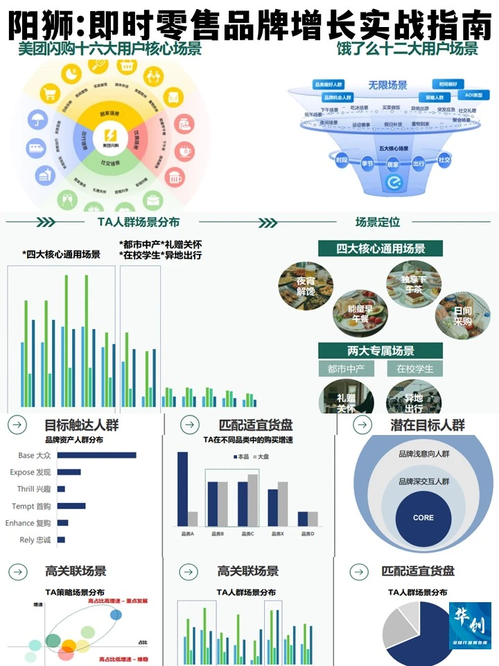 阳狮:2025即时零售品牌增长实战指南