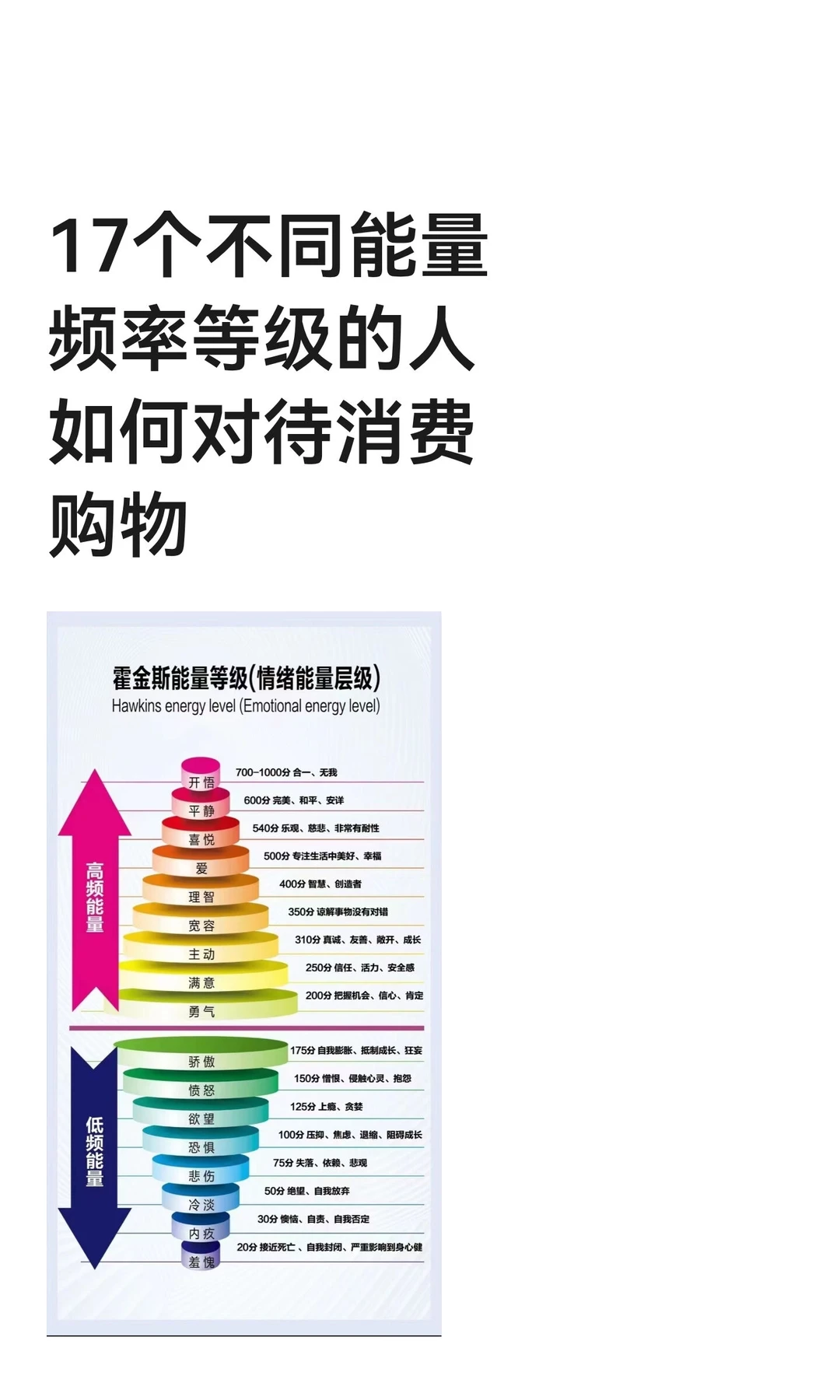 17个不同能量频率等级的人如何对待消费购物