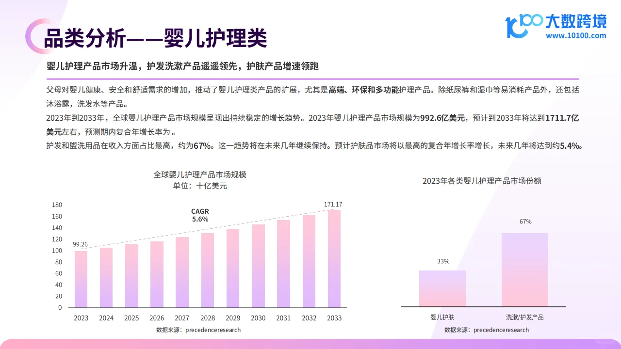 2024全球母婴用品市场洞察报告