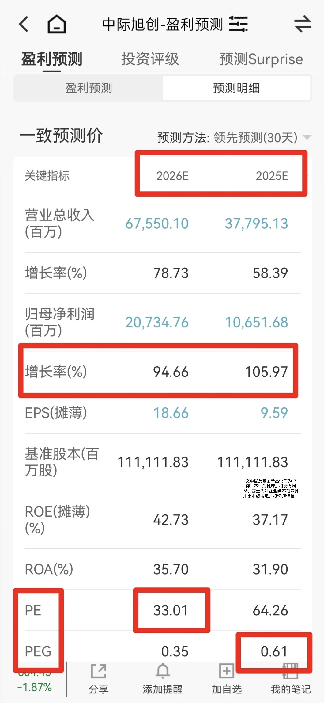 12.16 为什么说CPO明年仍有机会？