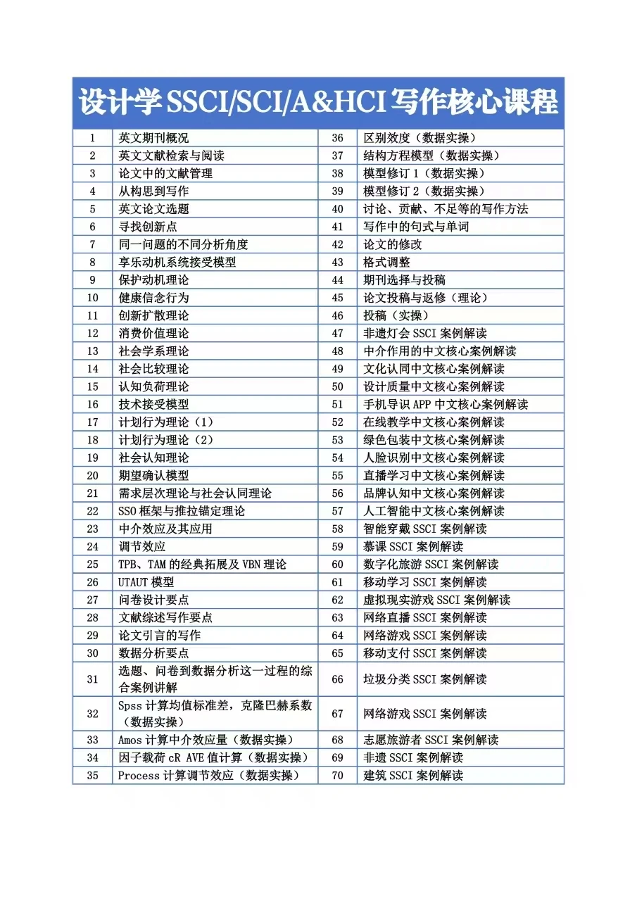 设计学SSCI--消费价值理论(TCV)