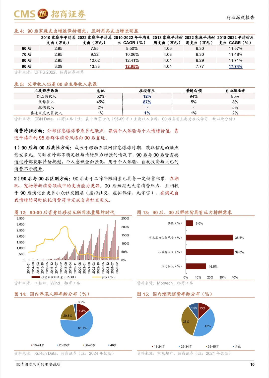 70-00消费特征代际复盘及情绪相关思考