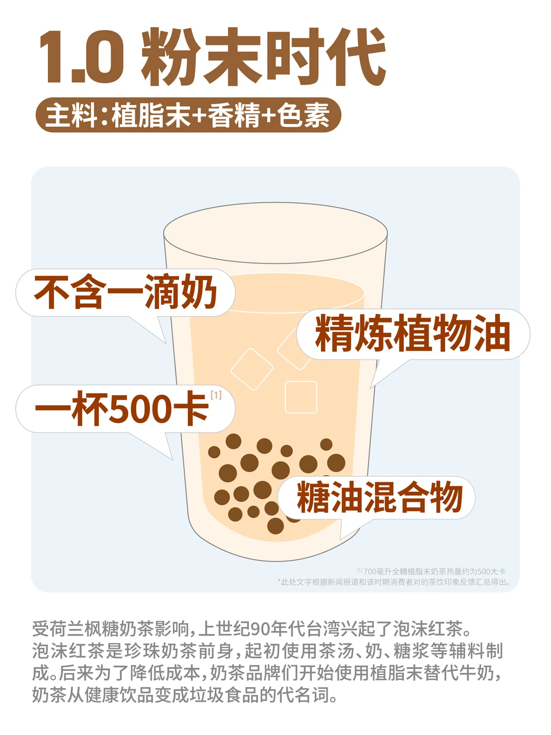 深度拆解奶茶进化史,奶茶进化到第几代?