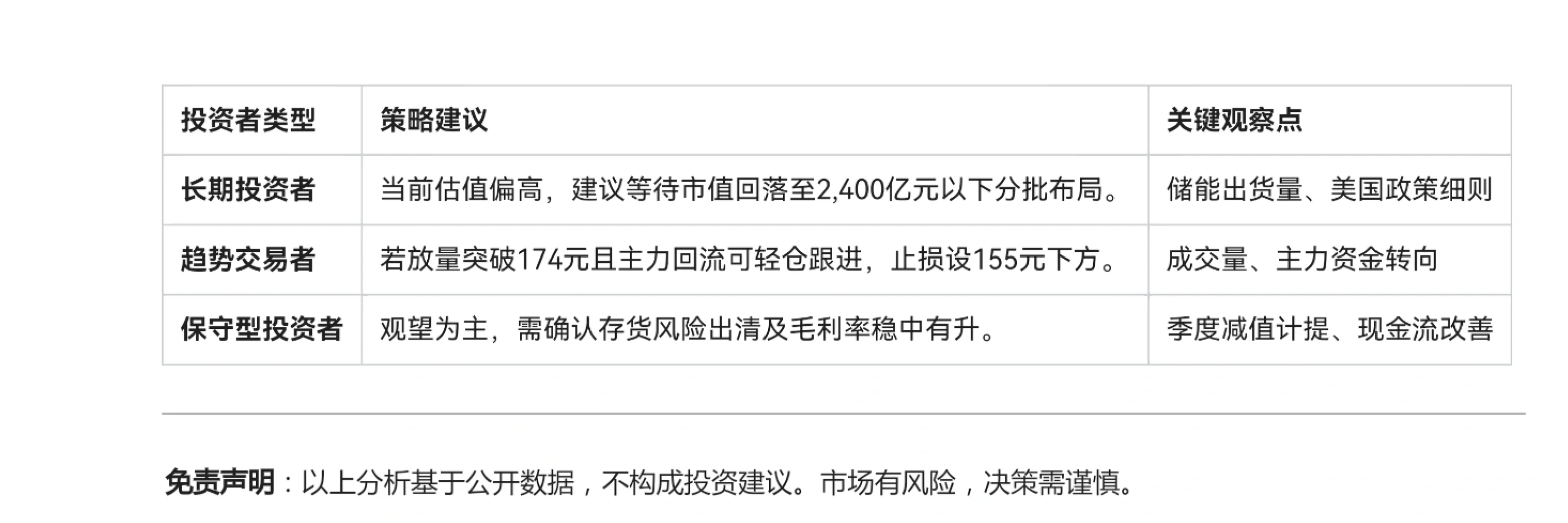 小欣投研笔记-阳光电源