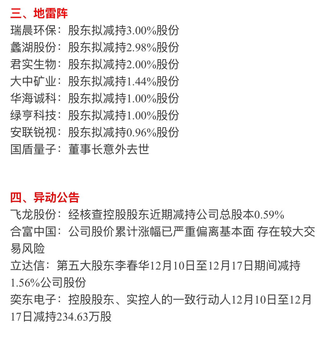 ?【12月19日 | 周五盘前热点速递】?