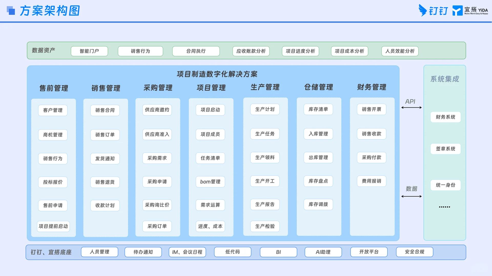 生产制造系统