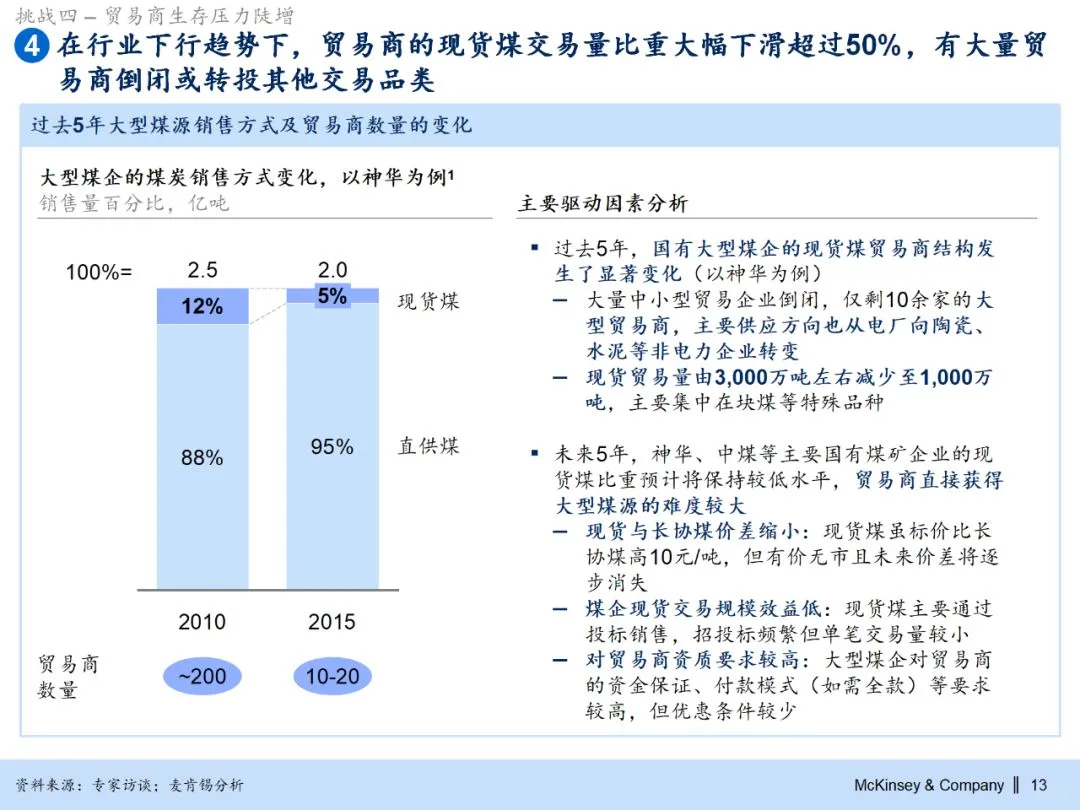 255页PPT麦肯锡集团煤炭业务战略规划报告