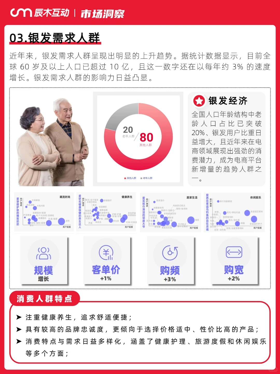 广告人必看！6大消费人群洞察白皮书