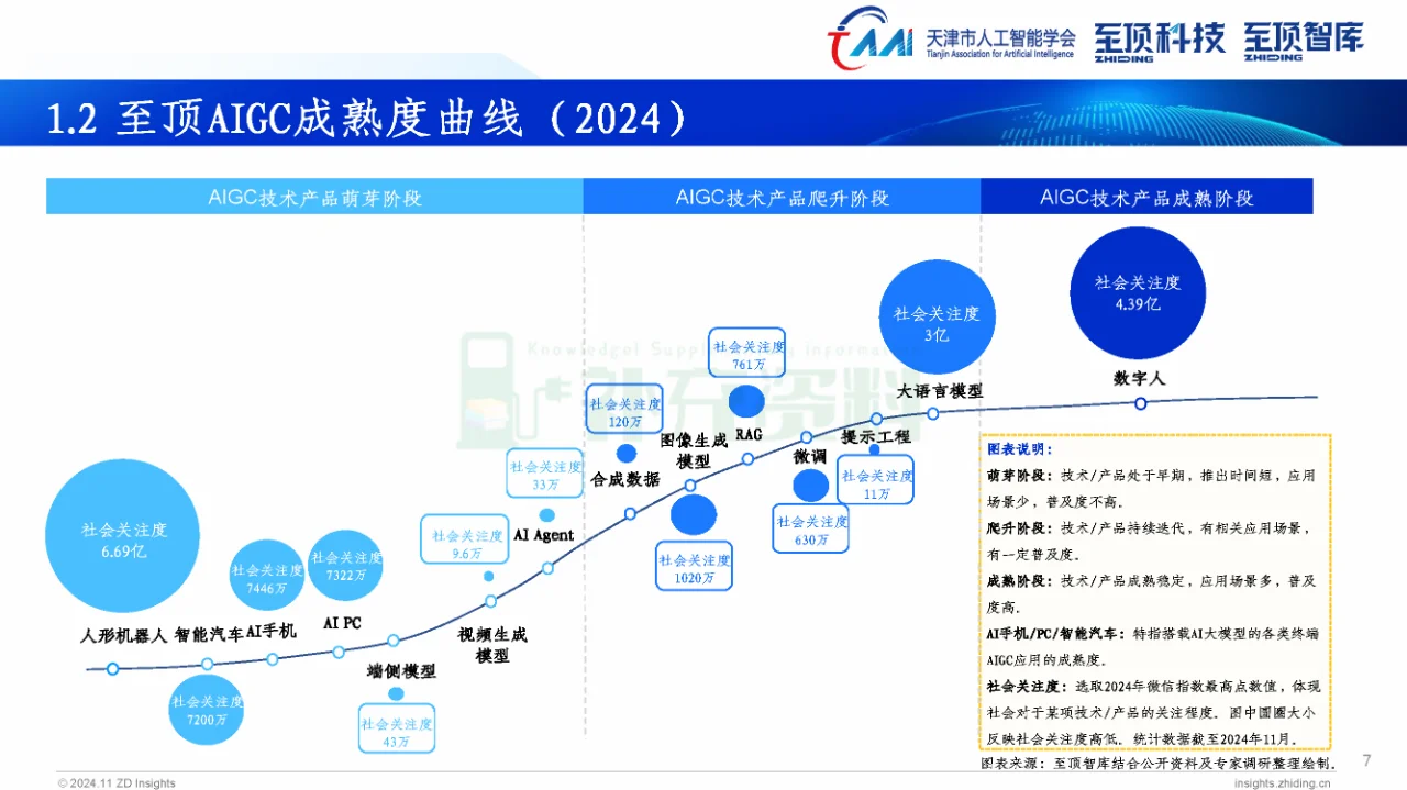 ?2024年全球AIGC产业全景报告