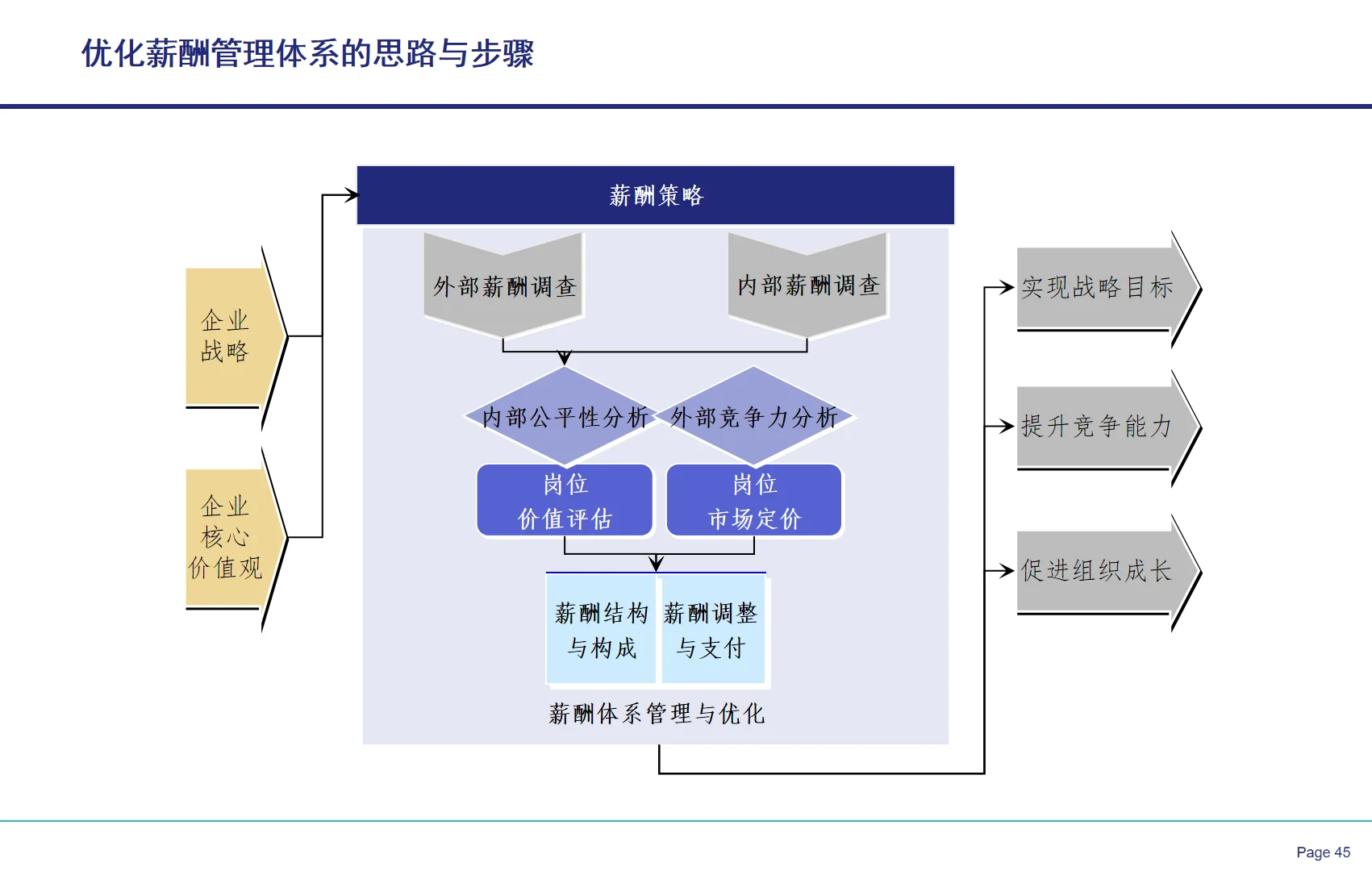 央国企战略闭环设计全案教程