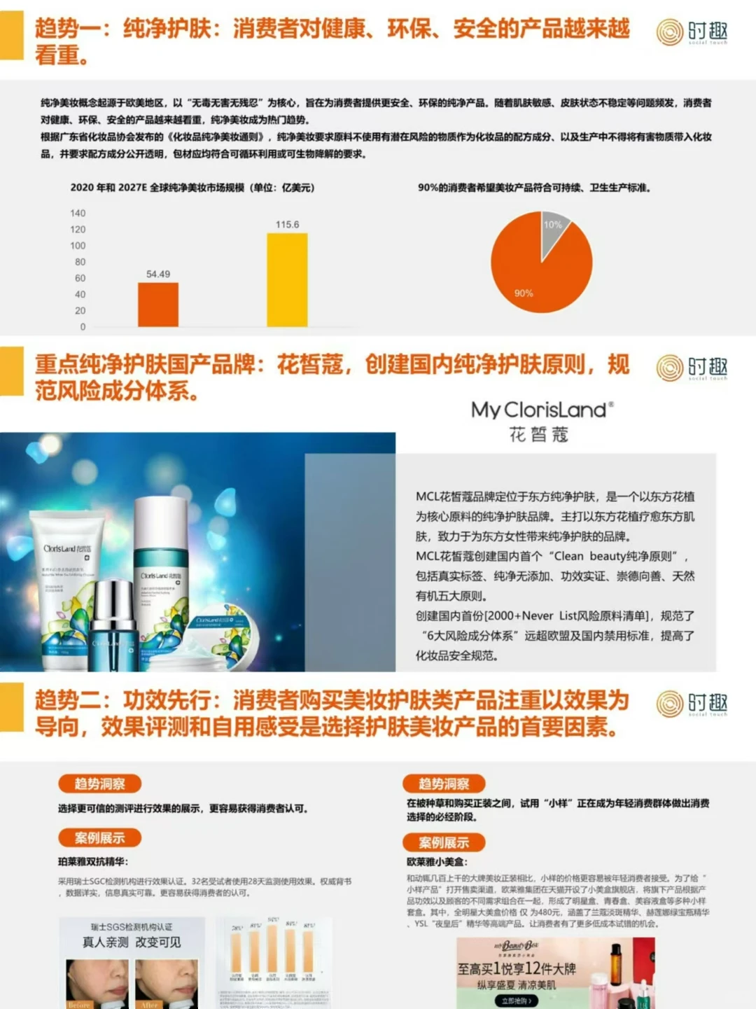 2024护肤品行业及营销趋势报告分享