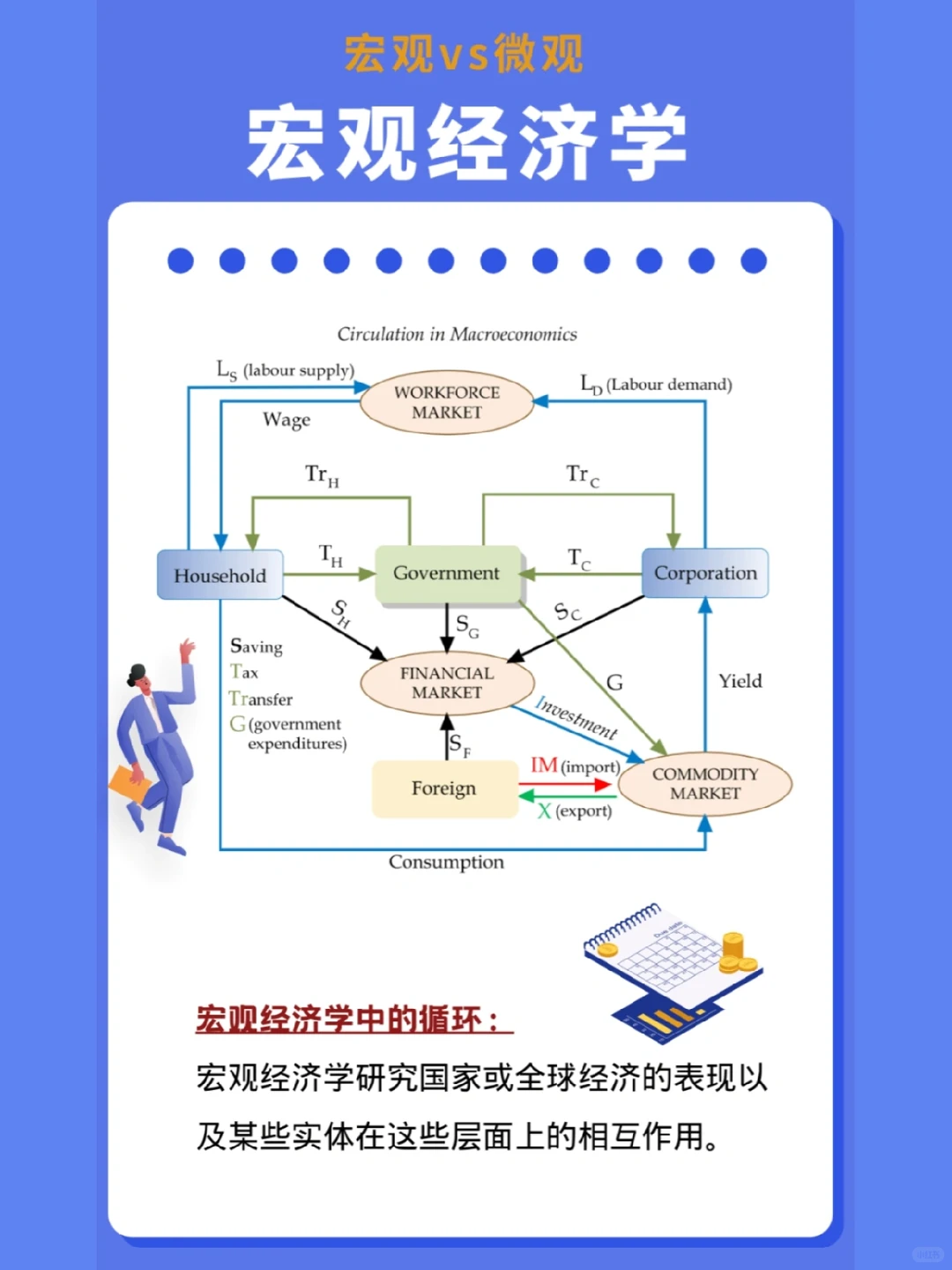 教你一秒分清宏观经济学和微观经济学