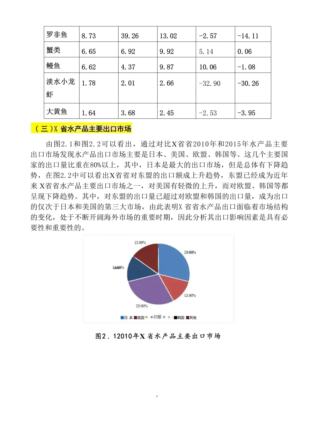 导师让参考的涉及计量经济学的优秀论文?