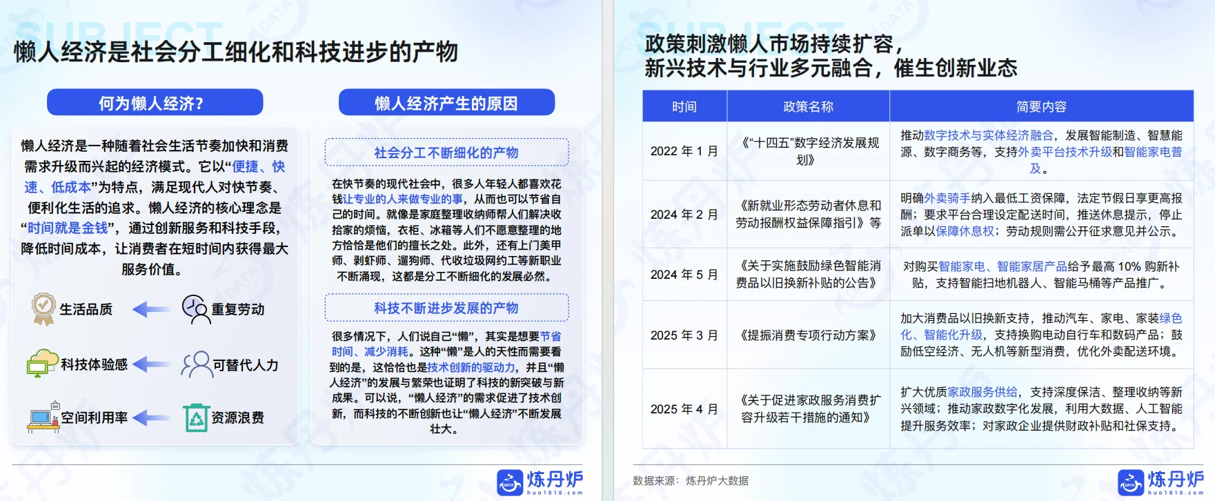 正大杯选题建议|懒人经济行业报告