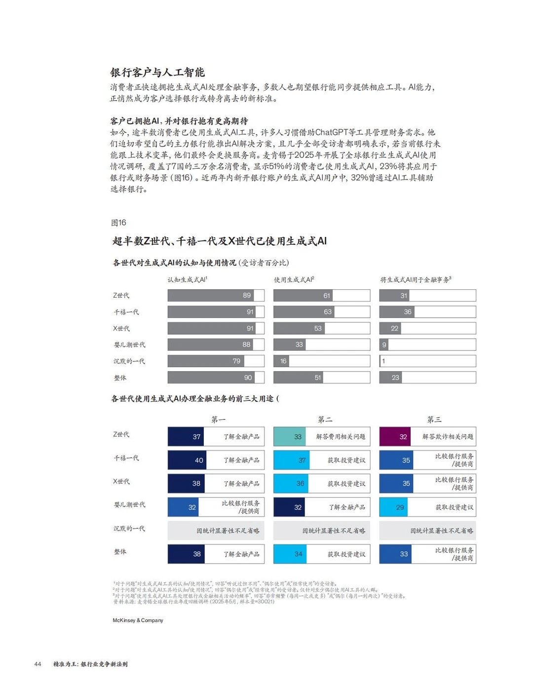 ✅方法论:麦肯锡-6个银行业务精准经营策略