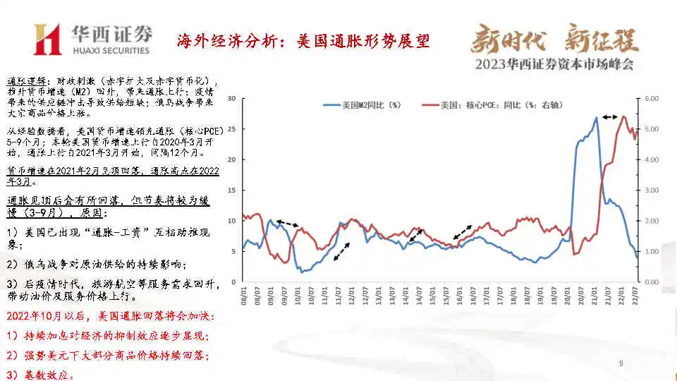 专业报告,2023年宏观经济与资产展望!