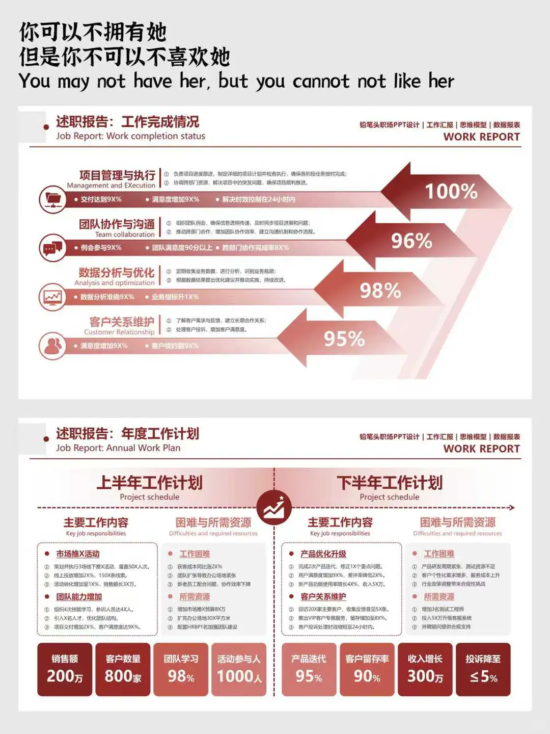 领导说:你的述职汇报,简洁有力,效果很赞