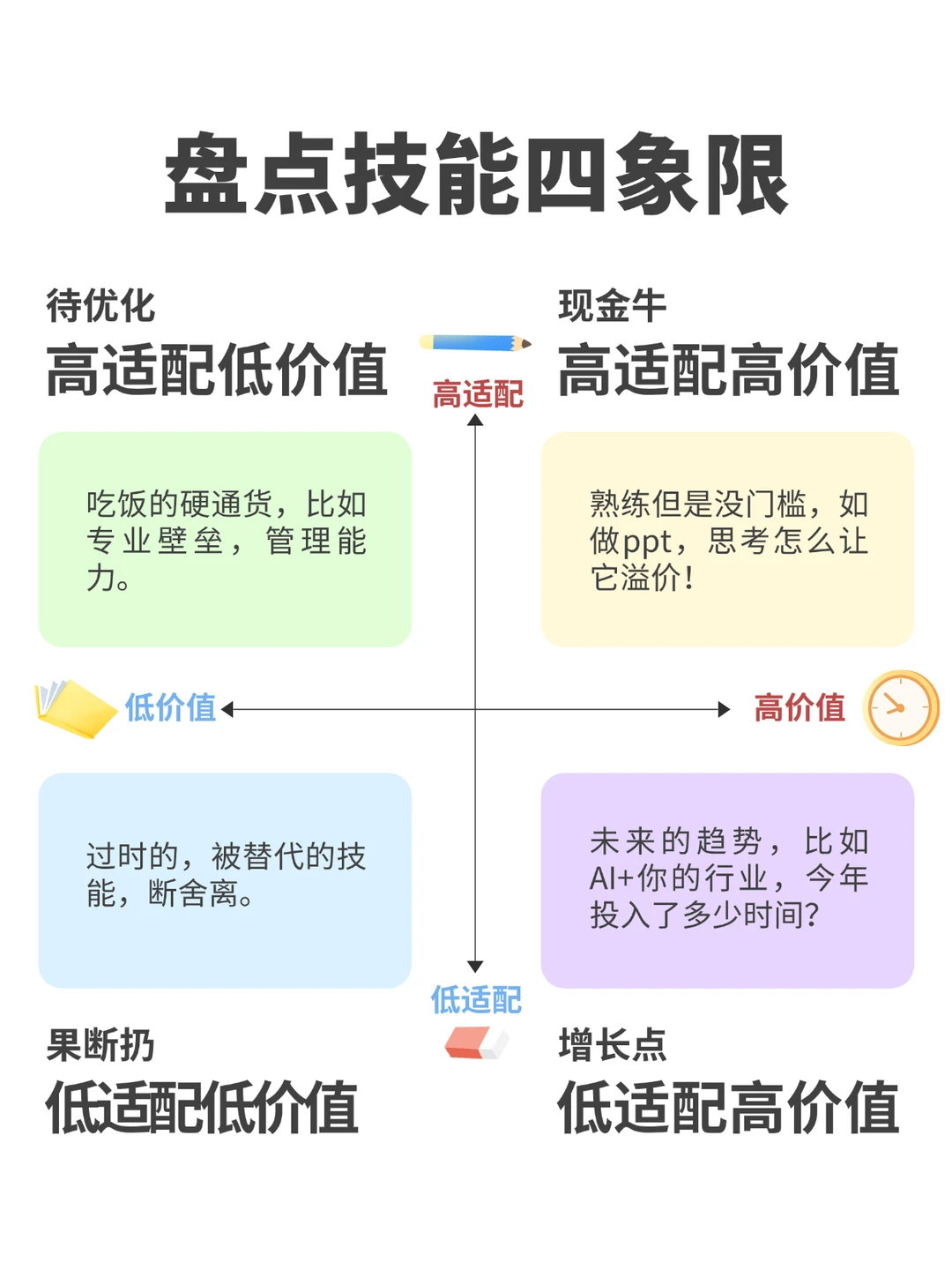 35岁这道坎，90%都摔在了无效复盘上