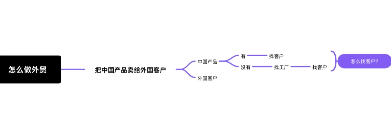 ai时代最重要的技能(大学生/外贸版