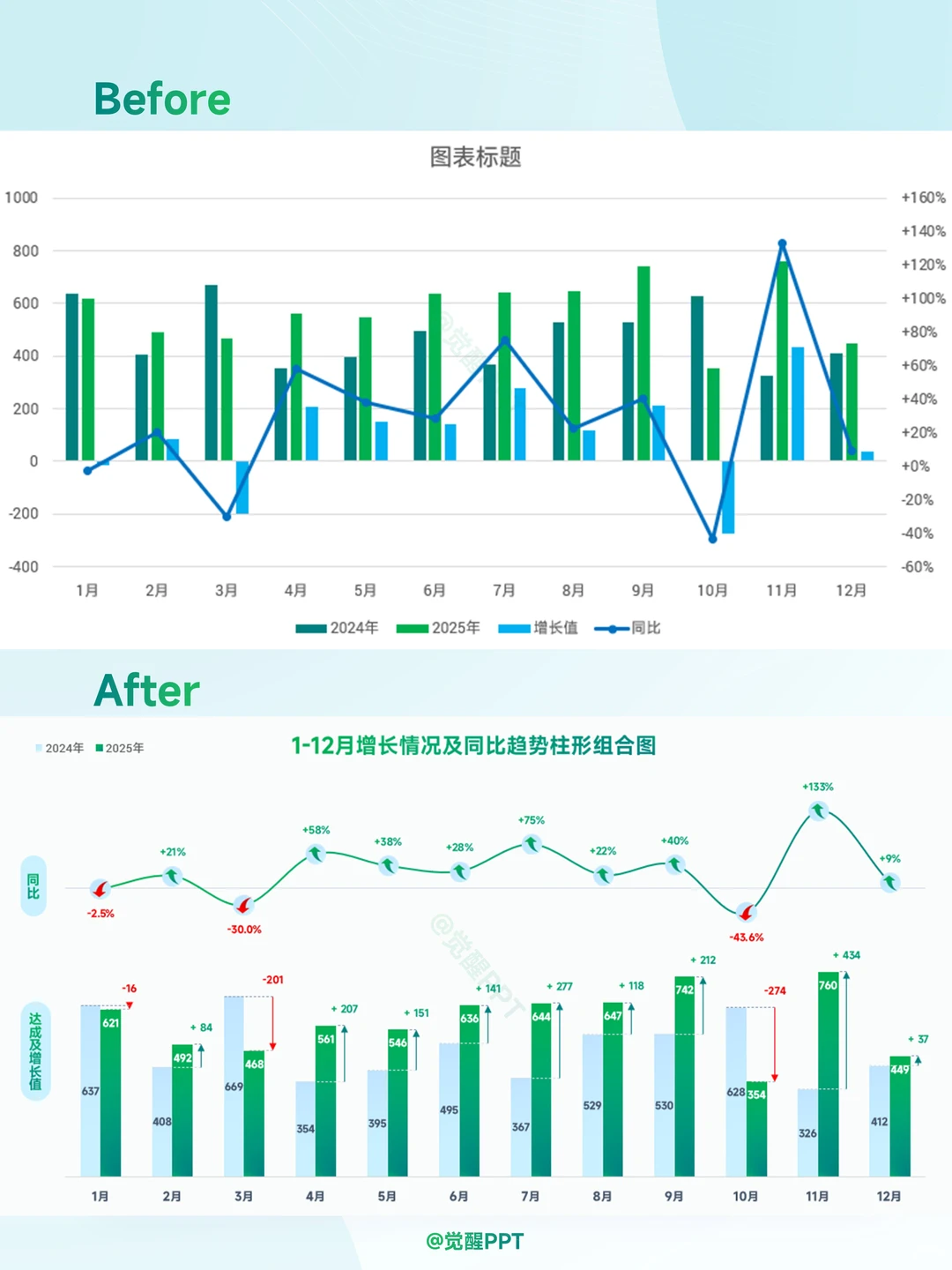 超实用!L型箭头增长同比分析柱状组合图