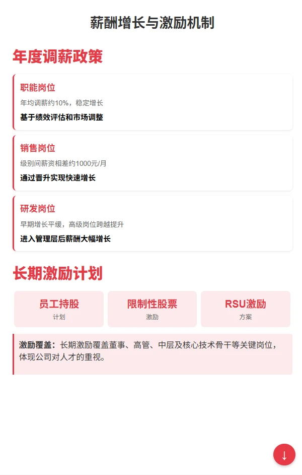 恒瑞医药薪酬揭秘硕士起薪10K+,管培生16薪