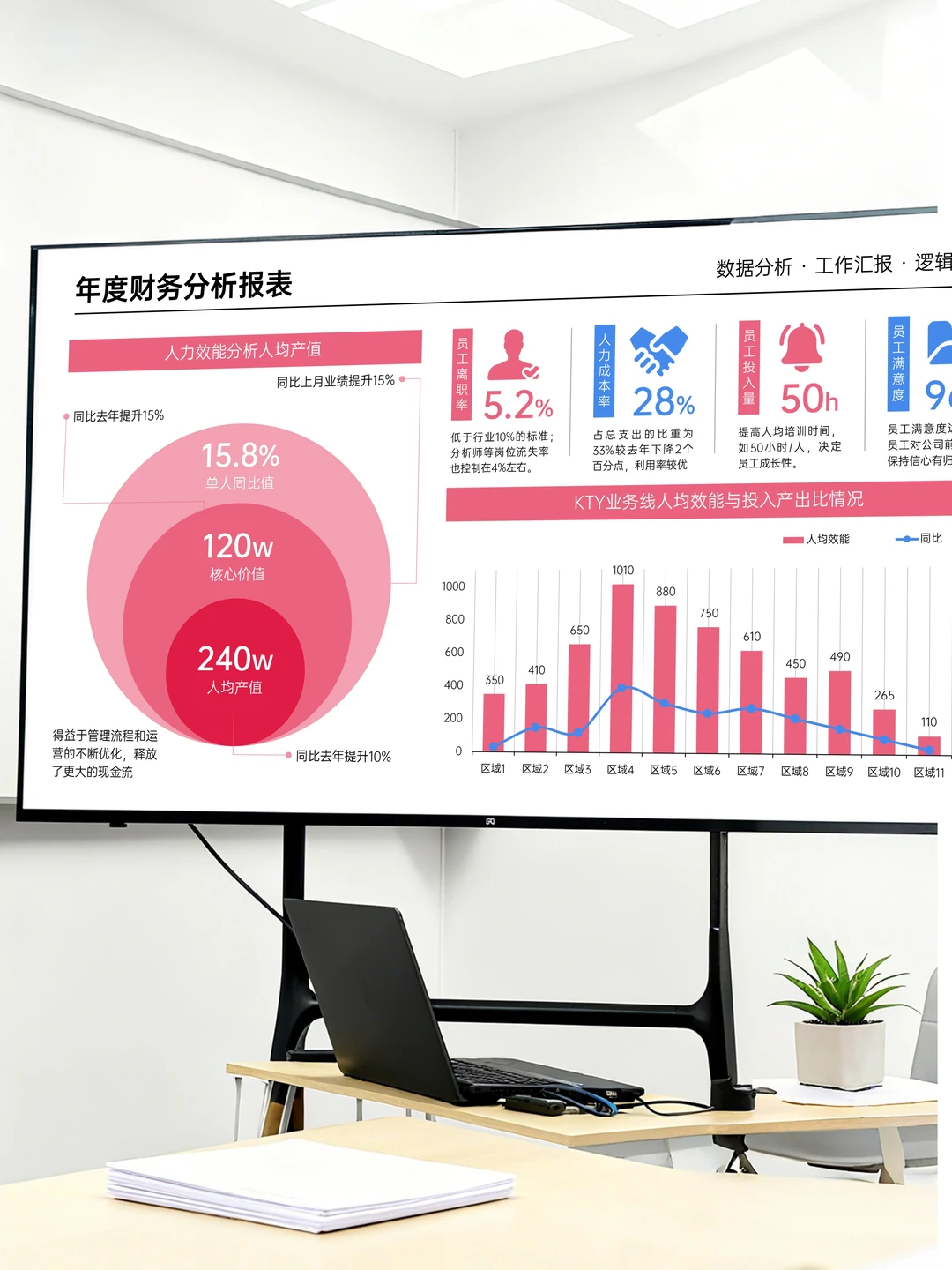 年终汇报PPT模板|新手也能秒变专业党