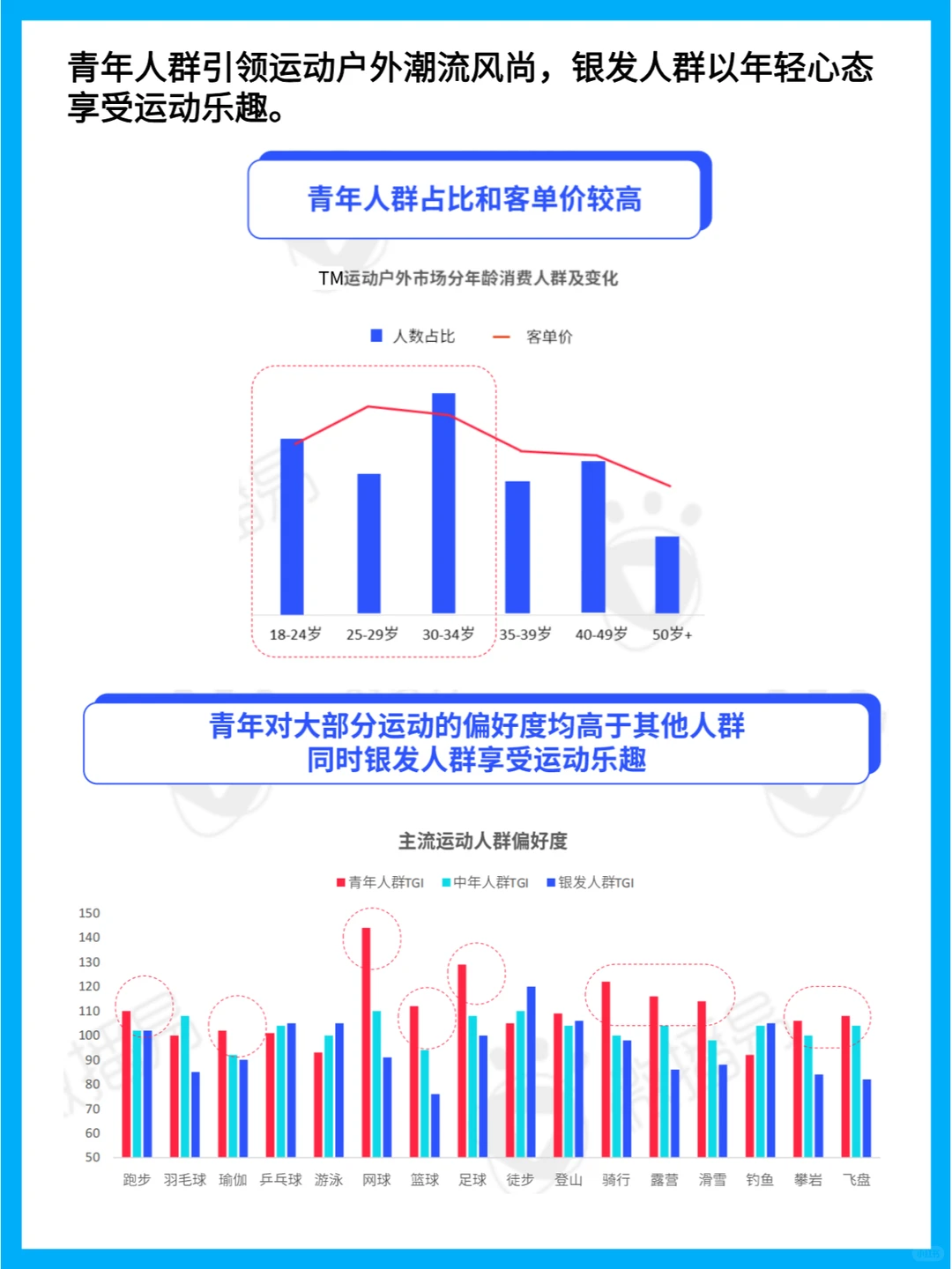 24年运动鞋服消费趋势:用户新宠与市场洞察