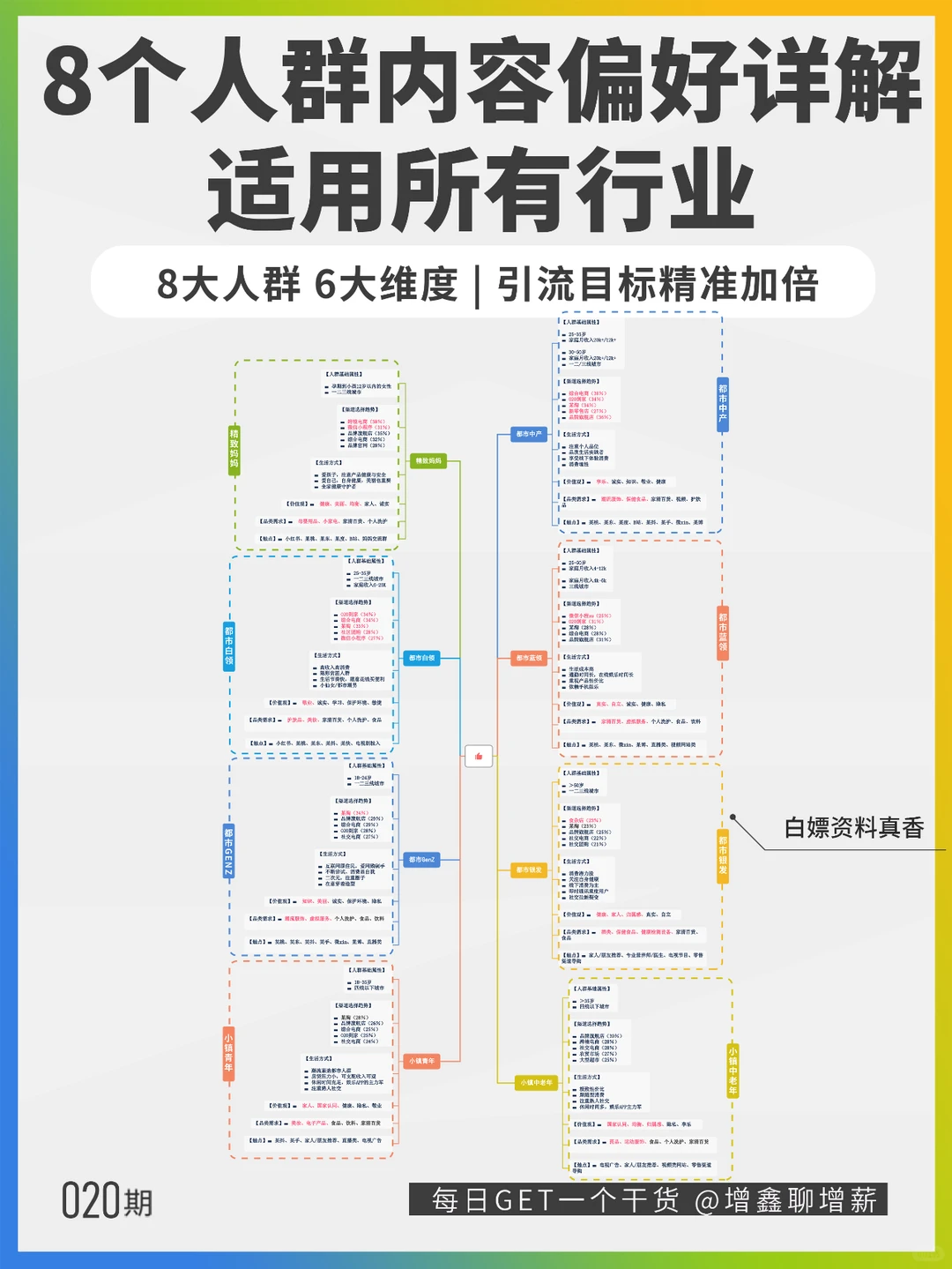 引流目标人群偏好详解?适用所有行业