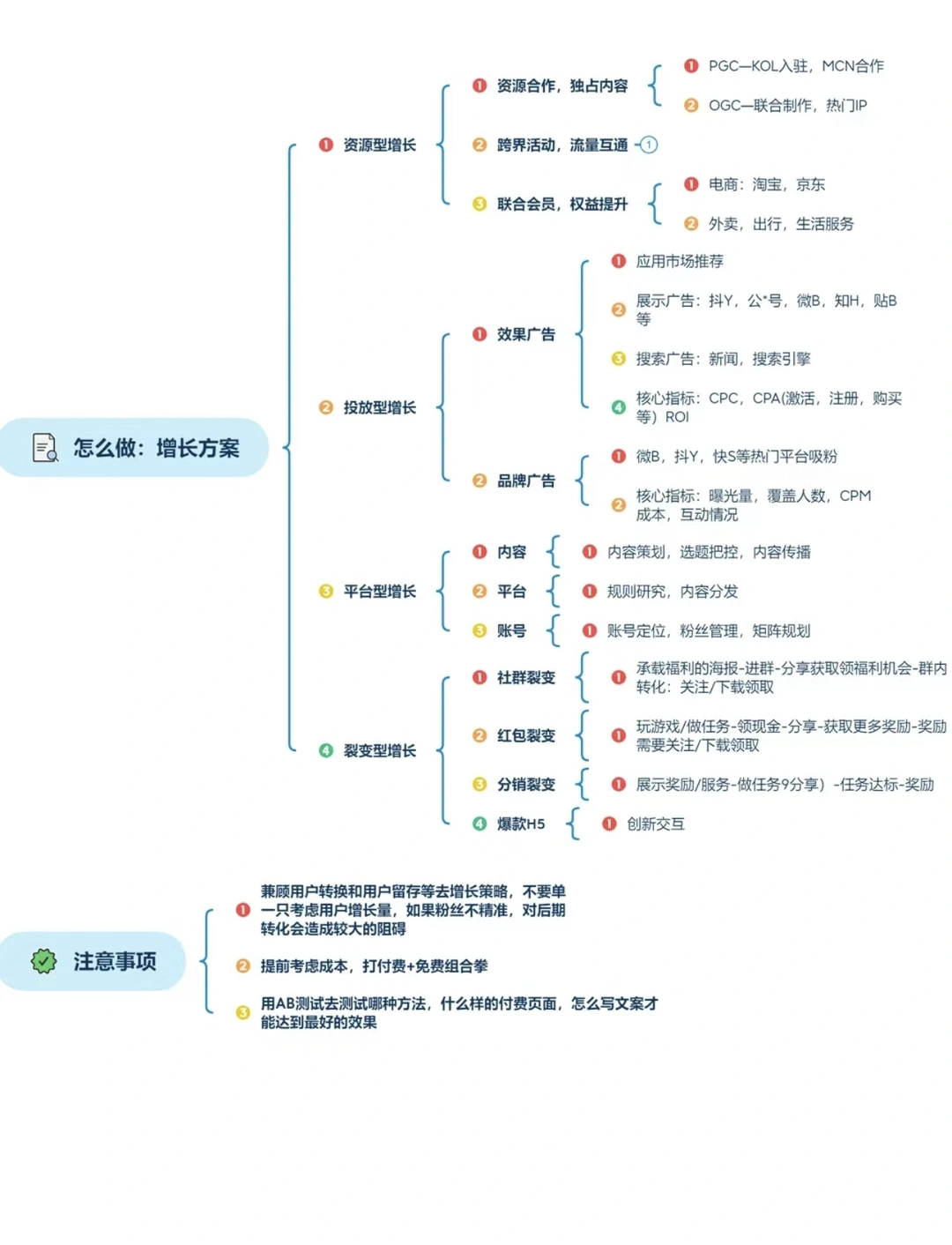 从0到1搭建用户增长体系