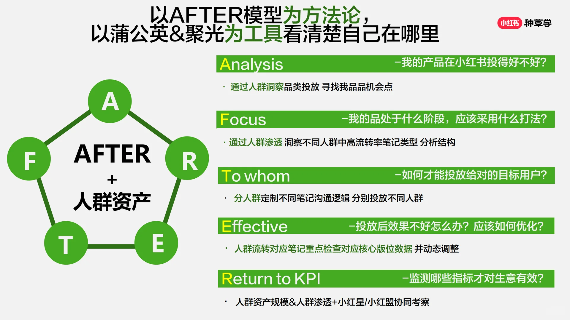 不同阶段品牌如何用好小红书各类工具实现增