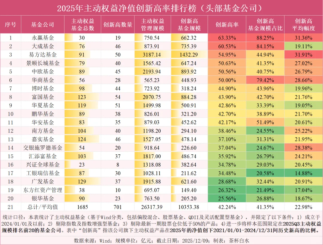 易方达基金凭什么这么强?